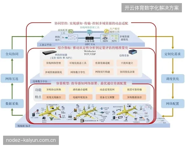利用5G网络切片技术隔离内容传输通道，保障高密度赛事期间的数据分发链路安全